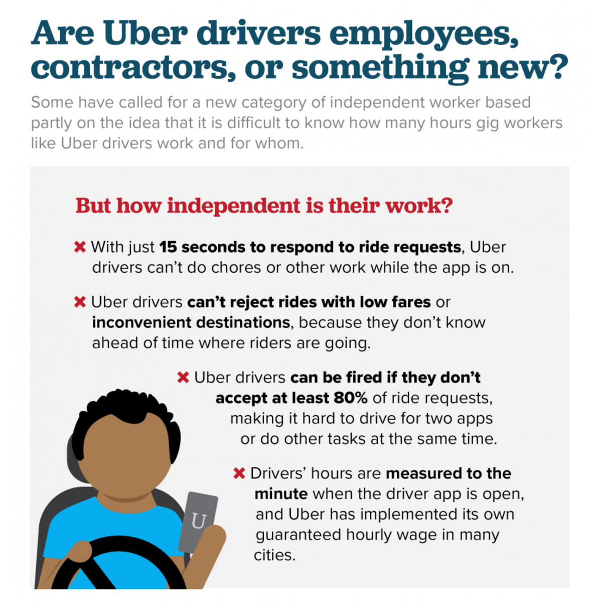 Uber drivers